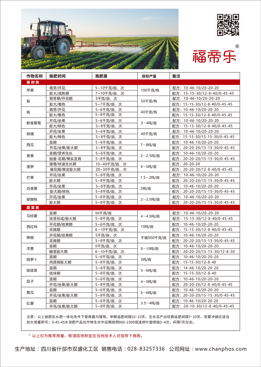 DM��-�������֡�����Ԫ��ˮ�ܷ�-2